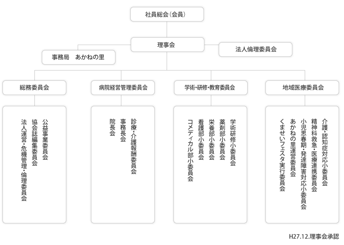 組織図